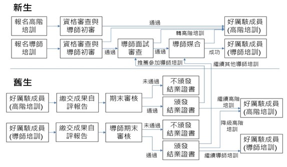 暑期課程